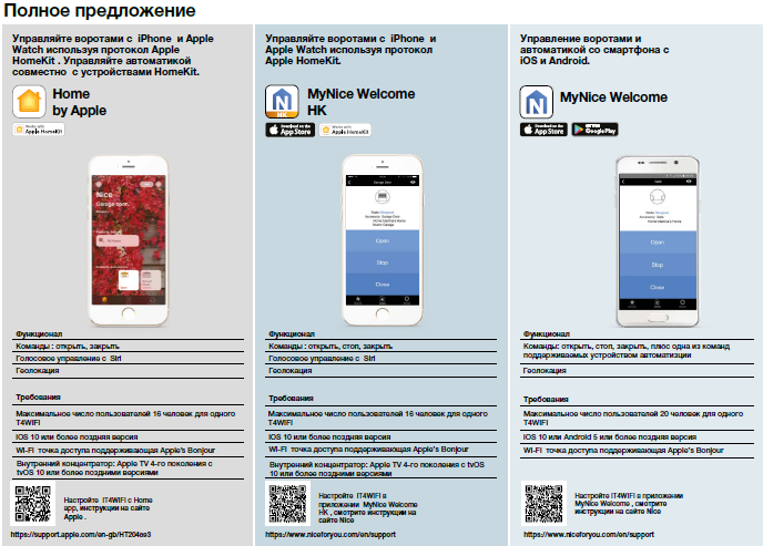 Wi fi инструкция. Nice it4wifi Wi-Fi модуль. Nice it4wifi радиоприемник. Модуль WIFI для управления автоматикой nice it4wifi. Радиоуправление nice it4wifi.