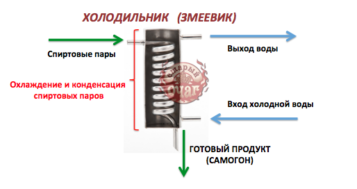 instrukciya-dlya-samogonnogo-apparata-2