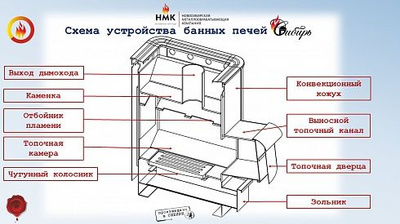 Нужен ли зольник для банной печи