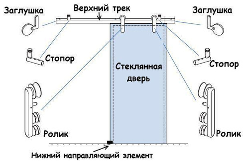 Схема монтажа раздвижных межкомнатных дверей