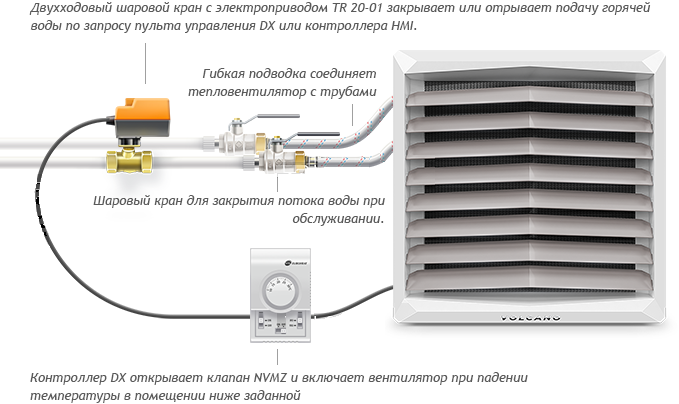 Схема подключения тепловентилятора volcano к системе отопления