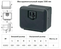 Ящик инструментальный (500 х 350 х 400 мм) 81002 DAKEN дакен