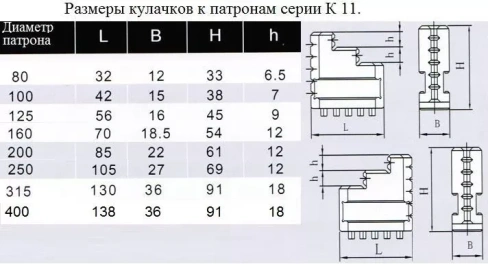 Кулачки прямые CNIC d250 к патронам серии К11