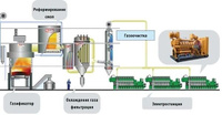 Производство биогаза